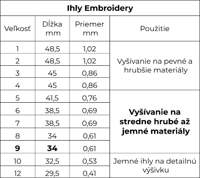 Ihly Embroidery tabuľka veľkostí