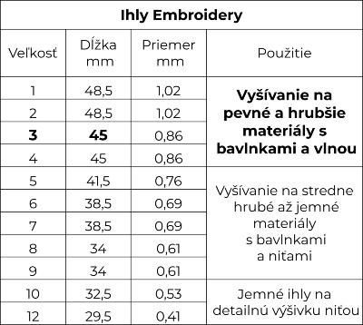 Ihly Embroidery tabuľka veľkostí
