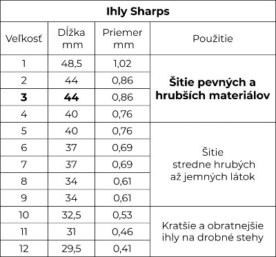 Ihly Sharps tabuľka veľkostí
