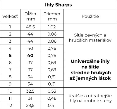 Ihly Sharps tabuľka veľkostí
