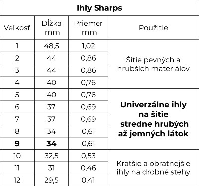 Ihly Sharps tabuľka veľkostí