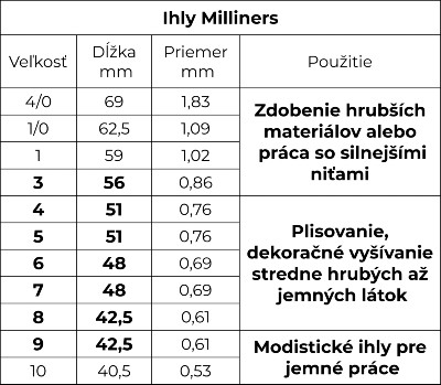 Ihly Milliners tabuľka veľkostí