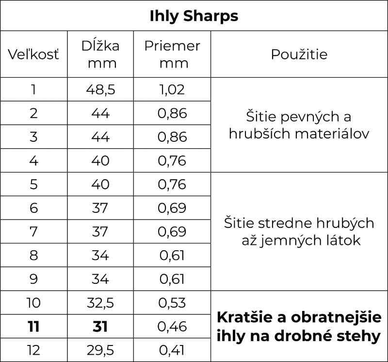 Ihly ručné šitie Sharps tabuľka veľkostí