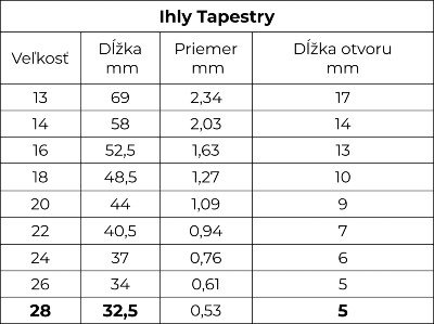 Ihly Tapestry tabuľka veľkostí