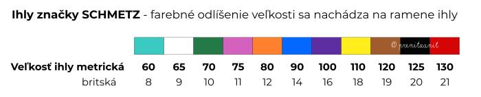Farebné označenie veľkostí ihiel značky Schmetz