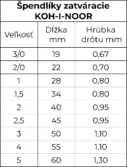 Špendlíky zatváracie KOH-I-NOOR tabuľka veľkostí 